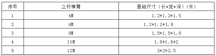 杆件基础尺寸参考