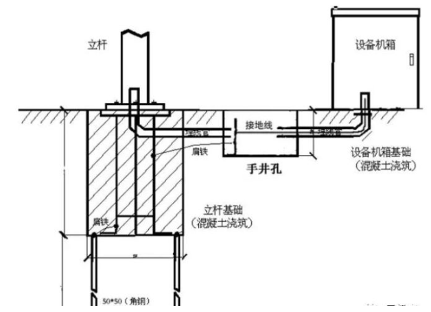 道路监控立杆接地方式