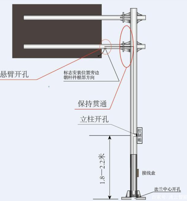 交通标志杆件的配套应用有哪些？