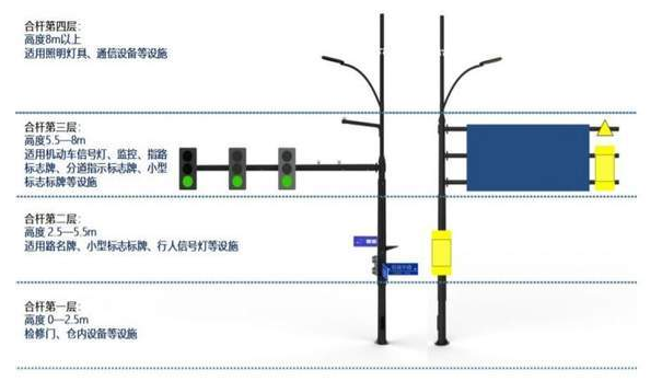 你知道合杆是什么吗？有些功能呢？